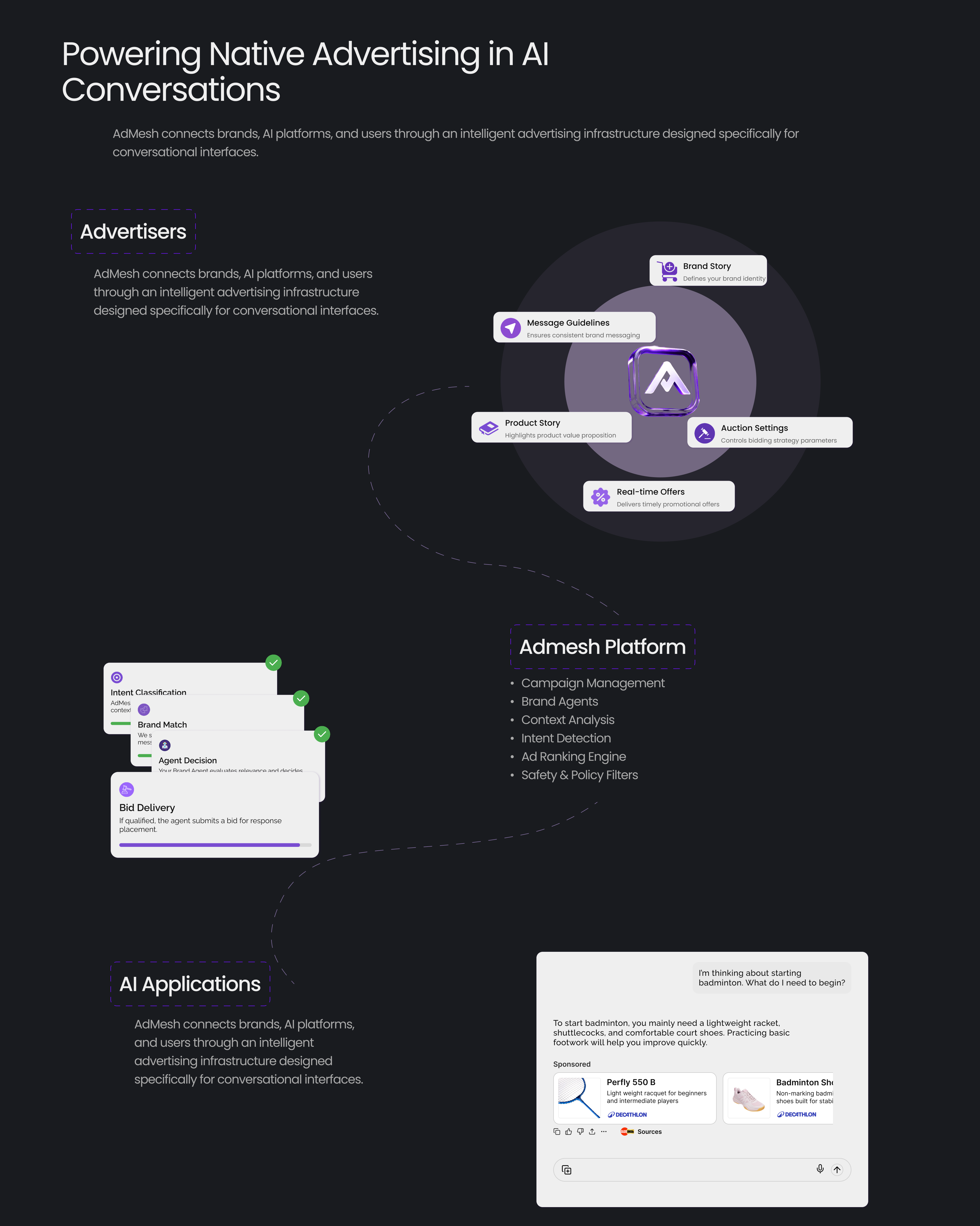 Admesh Advert Formats 3