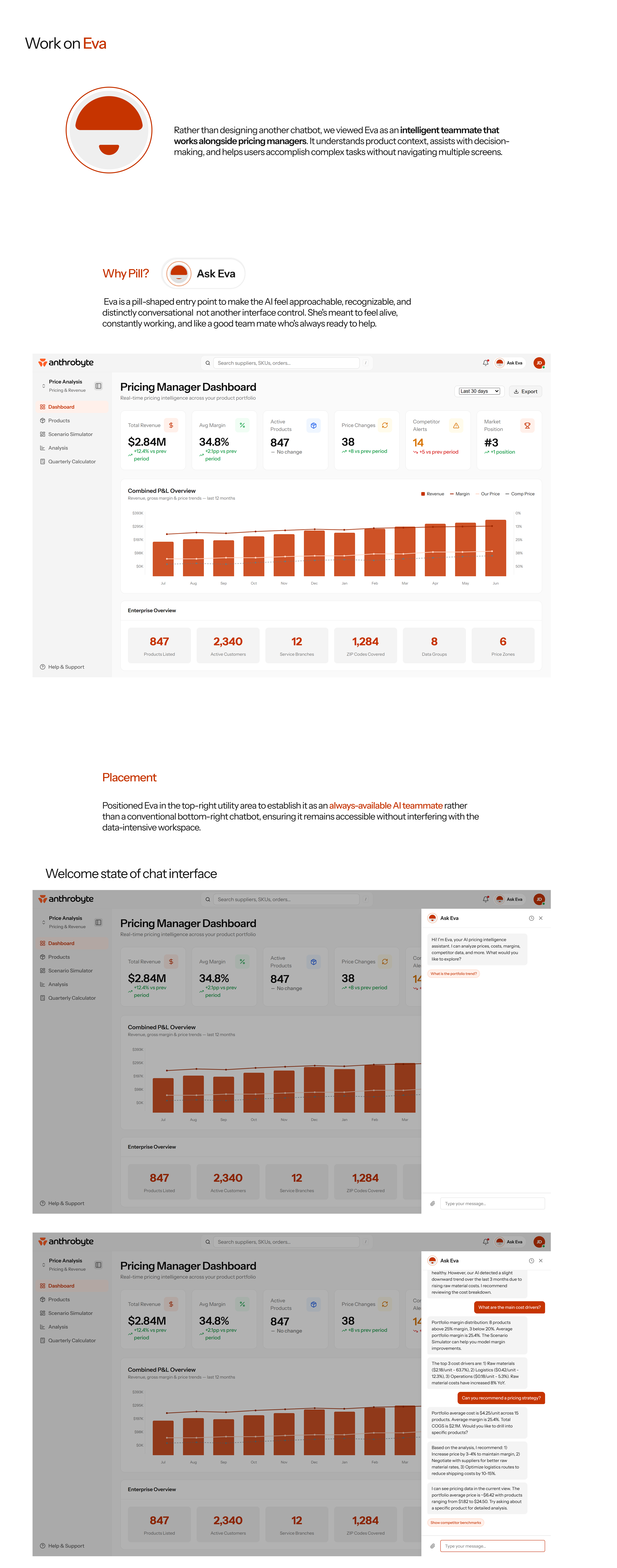 Anthrobyte Pricing Platform 10
